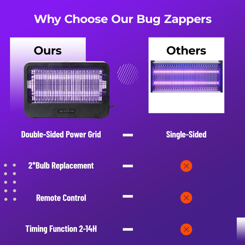 Bug Zapper Indoor outdoor, 20W Commercial Grade Powerful Electric Bulbs Zapper, Durable Fly Trap Mosquito Gnat, Moth, Wasp Trap, Fly Zapper Killer Bug Light for Office, Farm, Restaurant, Warehouse