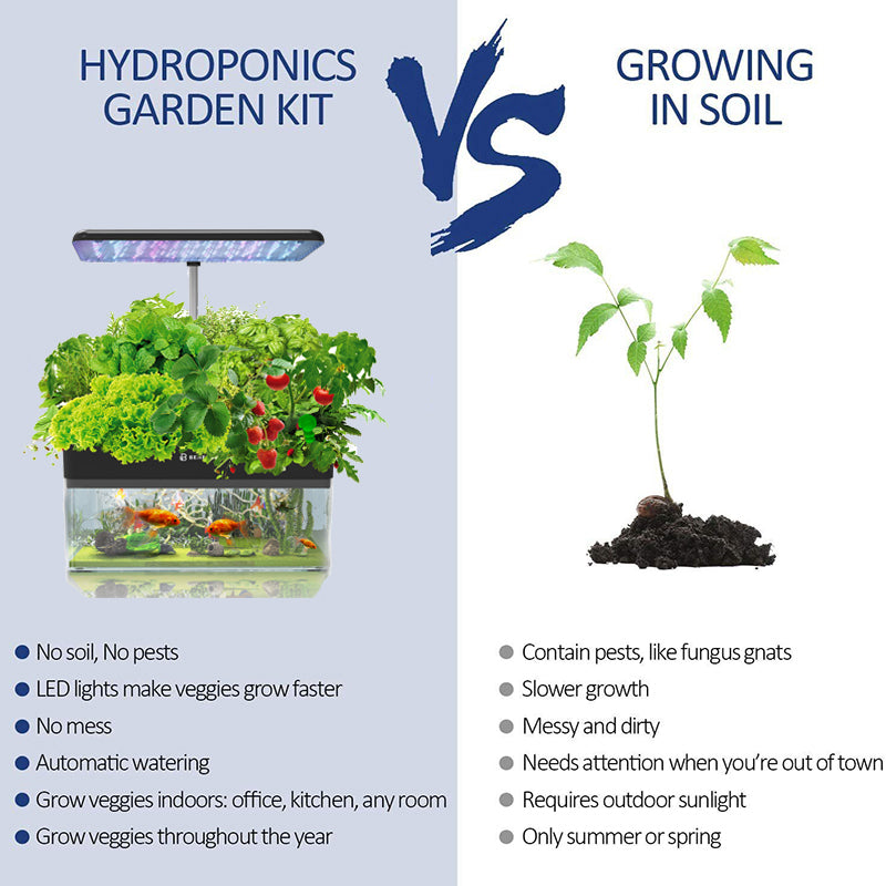 hydroponic plants with fish AquaGarden Aquaponics Fish & Garden Combo System – BENEHORTI